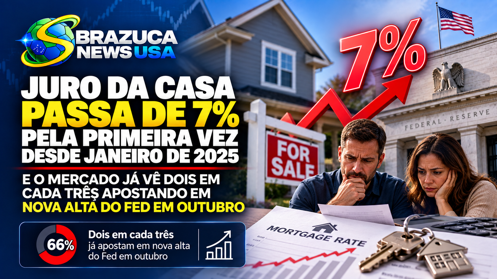 Juro da casa passa de 7% pela primeira vez desde janeiro de 2025, e o mercado já vê dois em cada três apostando em nova alta do Fed em outubro
