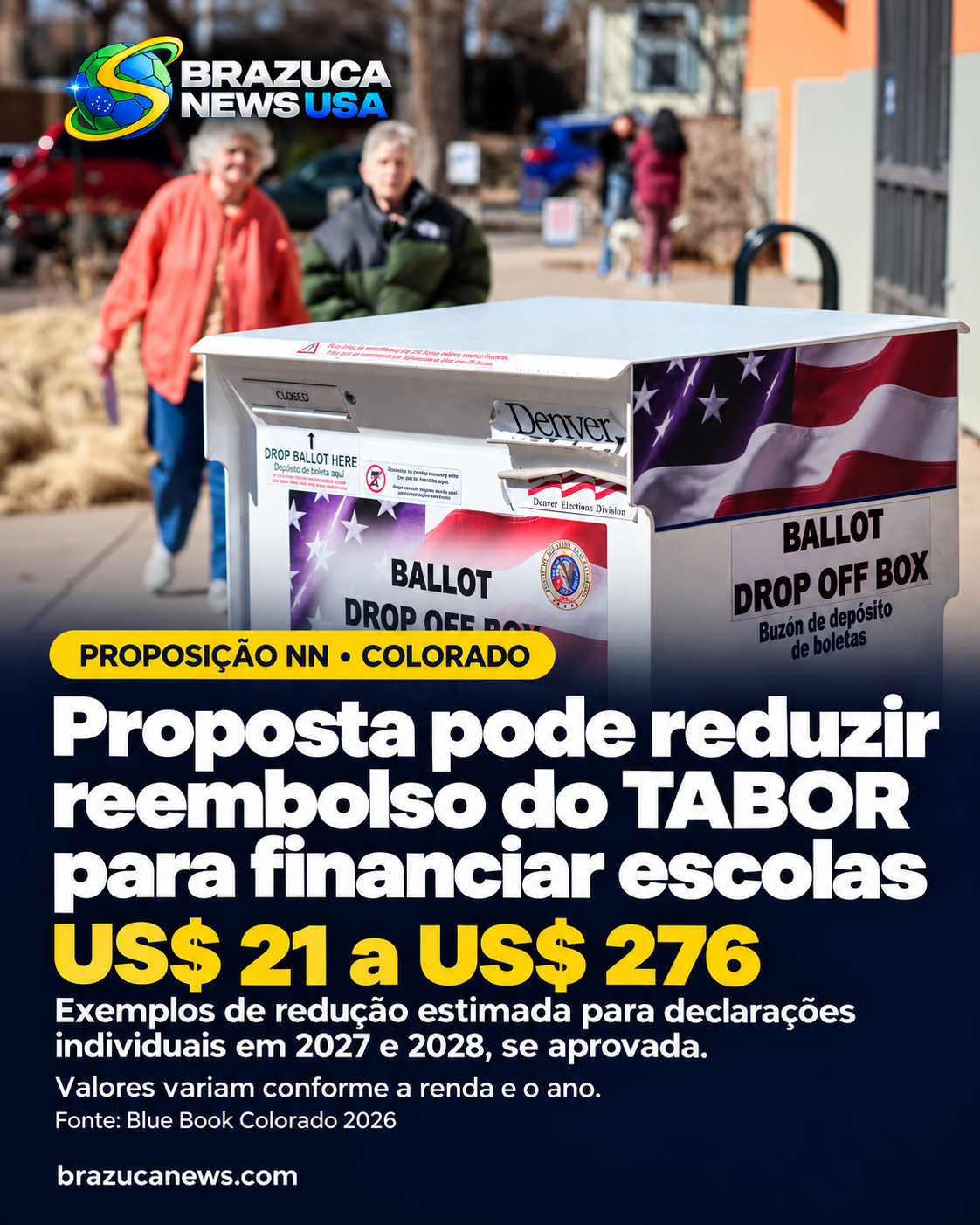 Proposição NN pede ao eleitor do Colorado que troque parte do reembolso do TABOR por verba para escolas, e a perda estimada vai de US$ 21 a US$ 276 por pessoa