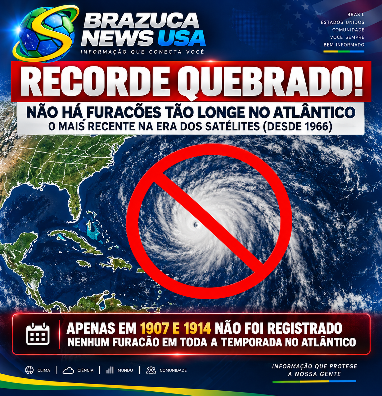 Atlântico chega a 12 de setembro sem nenhum furacão e bate o recorde da era dos satélites